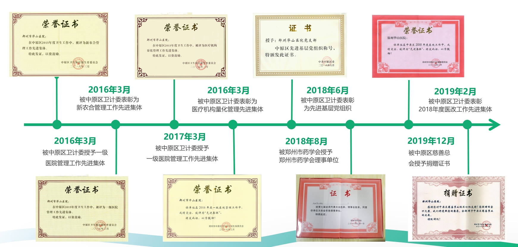 医院荣誉1.png 医院荣誉1.png