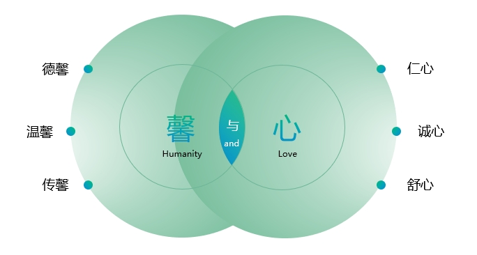 品牌定位.png 品牌定位.png