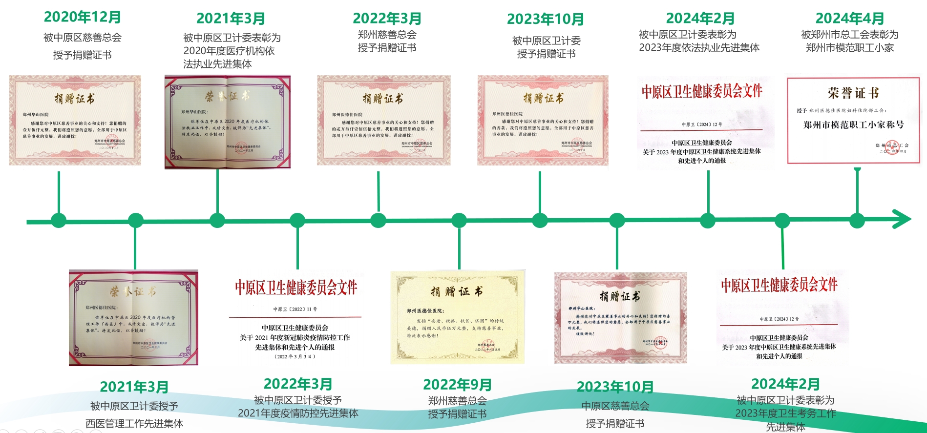 医院荣誉2.png 医院荣誉2.png